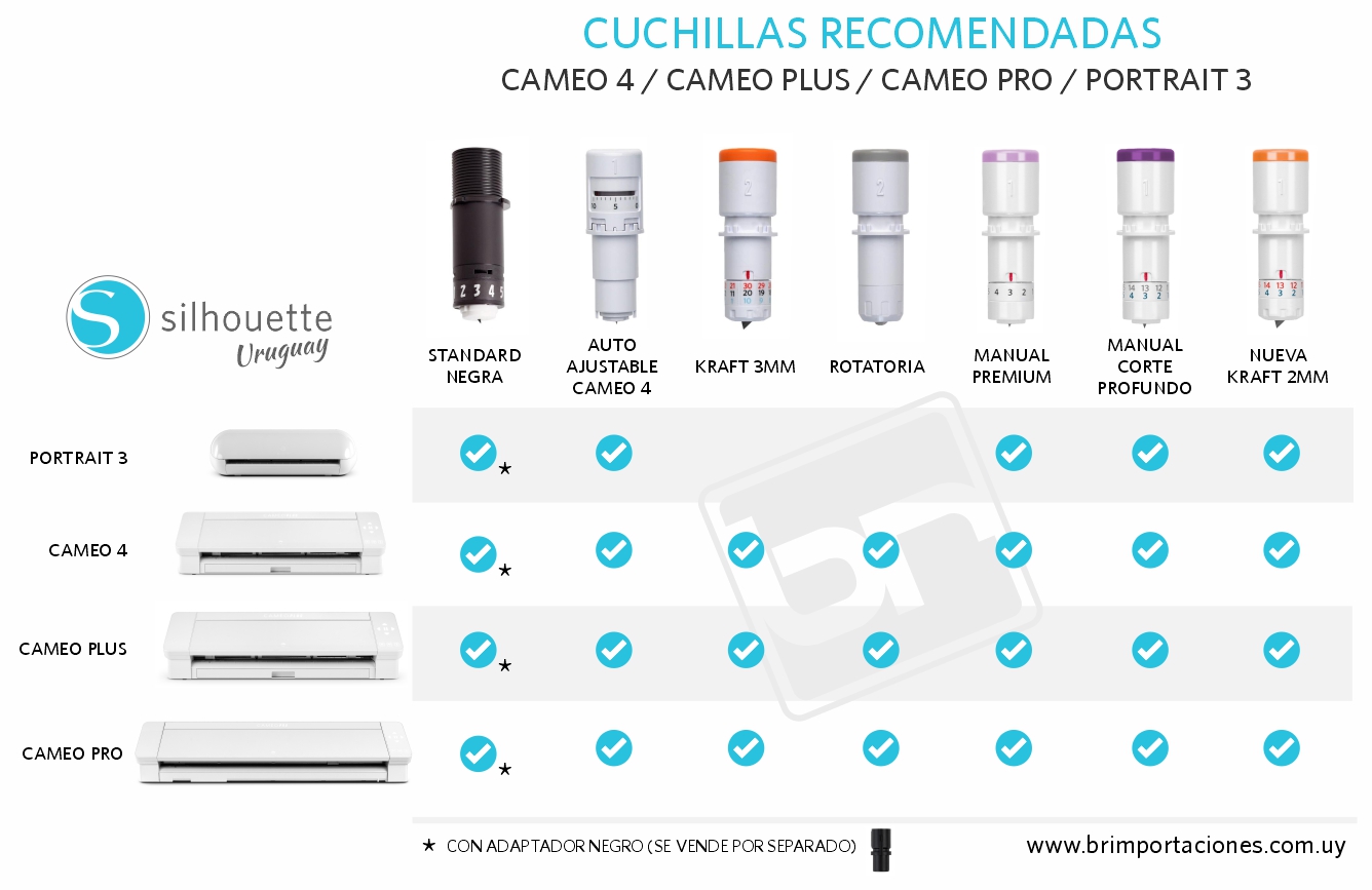 Cuchillas para Silhouette Cameo 4, Plus y Pro
