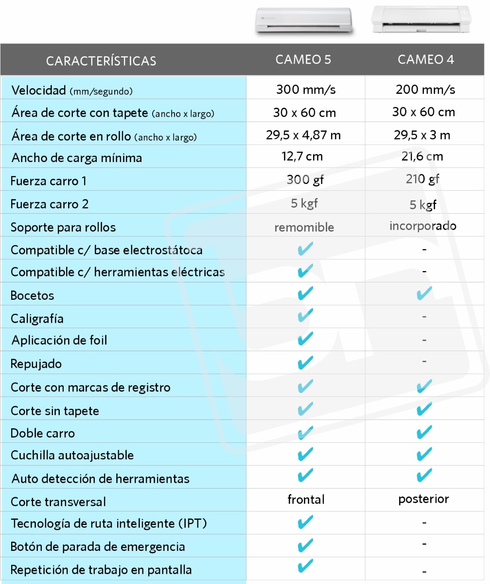 tabla comparativa entre plotter cameo 4 y cameo 5